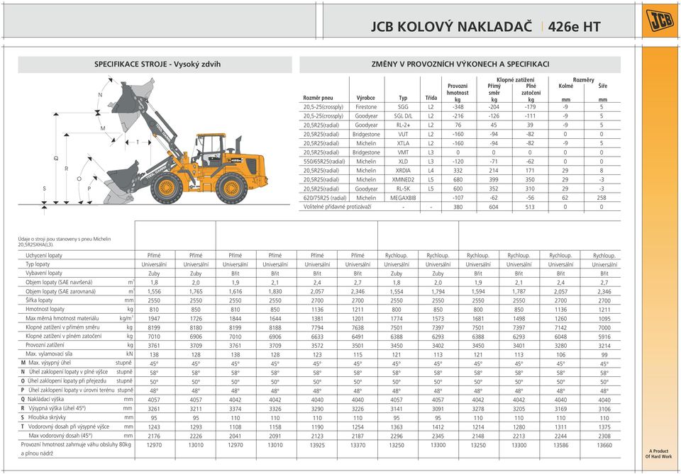 Michelin XMINED2 Goodyear RL-K Michelin MEGAXBIB L L L4 L L Volitelné přídavné protizávaží - - Provozní hmotnost -48-216 76-16 -16-12 2 68 6-17 8 Přímý směr -24-126 4 4 4-71 214 99 2-62 64 Klopné