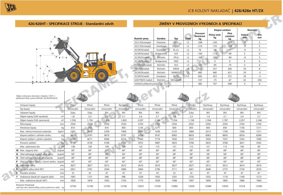 -245-215 -9 5 20,5-25(crossply) Goodyear SGL D/L L2-216 -152-124 -9 5 20,5R25(radial) Goodyear RL-2+ L2 76 54 47-9 5 20,5R25(radial) Bridgestone VUT L2-160 -113-99 0 0 20,5R25(radial) Michelin XTLA