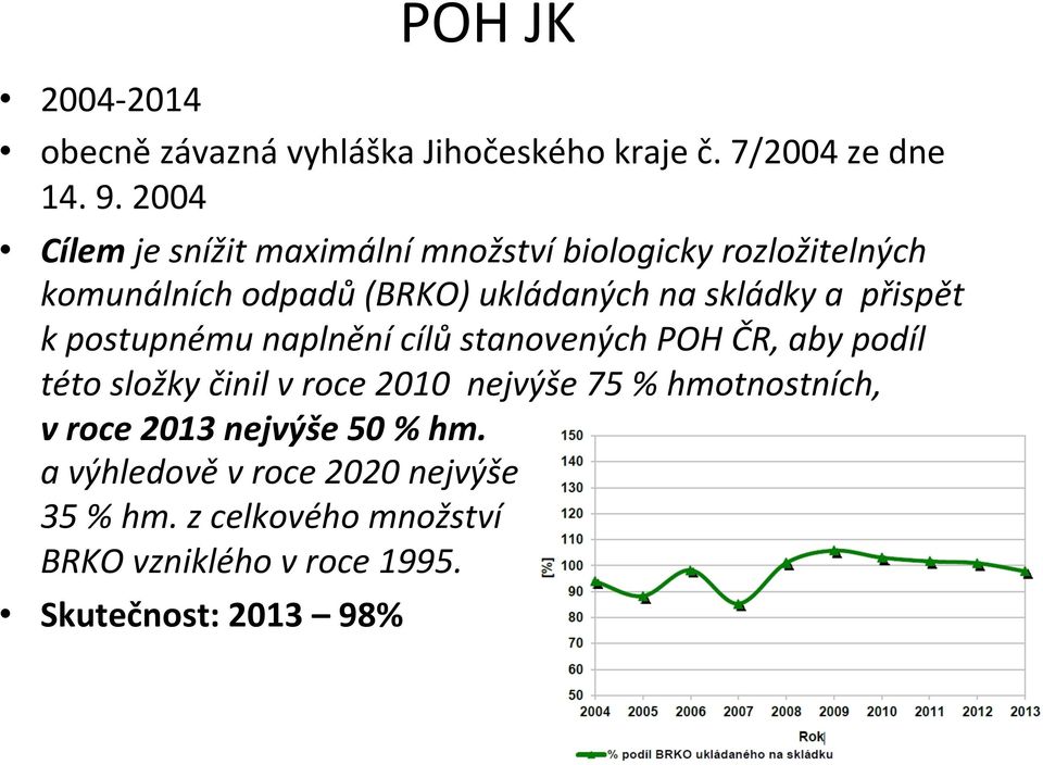 a přispět k postupnému naplnění cílů stanovených POH ČR, aby podíl této složky činil v roce 2010 nejvýše 75 %