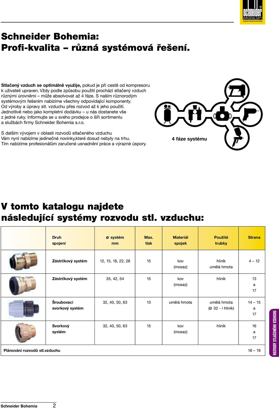 vzduchu přes rozvod až k jeho použití. Jednotlivě nebo jako kompletní dodávku u nás dostanete vše z jedné ruky. Informujte se u svého prodejce o šíři sortimentu a službách firmy Schneider Bohemia s.r.o. S dalším vývojem v oblasti rozvodů stlačeného vzduchu Vám nyní nabízíme jedinečné novinky,které dosud nebyly na trhu.