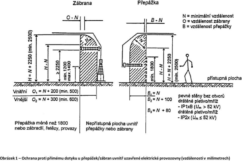 přepážek/zábran uvnitř