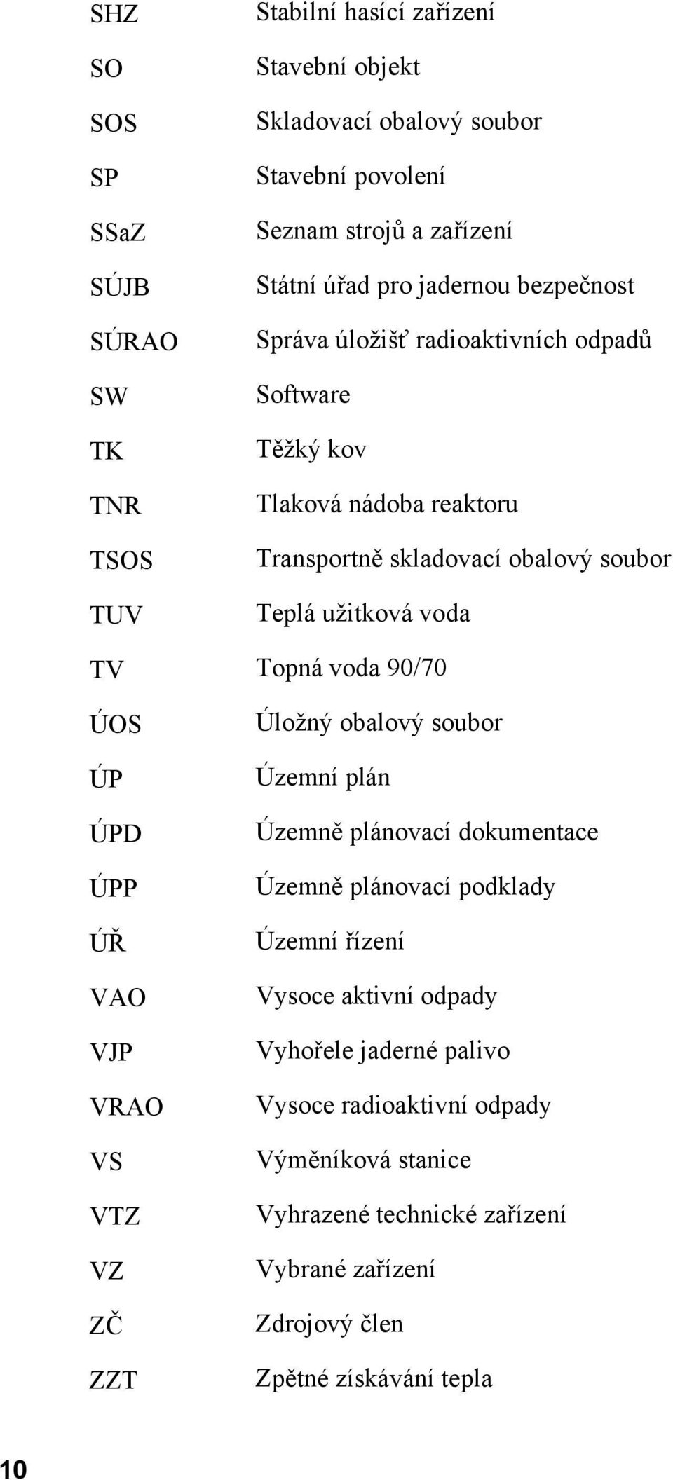 voda 90/70 ÚOS ÚP ÚPD ÚPP ÚŘ VAO VJP VRAO VS VTZ VZ ZČ ZZT Úložný obalový soubor Územní plán Územně plánovací dokumentace Územně plánovací podklady Územní řízení Vysoce