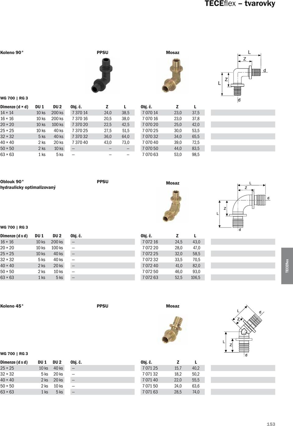 Z L 14 14 10 ks 200 ks 7 370 14 24,0 38,5 7 070 14 23,0 37,5 16 16 10 ks 200 ks 7 370 16 20,5 38,0 7 070 16 23,0 37,8 20 20 10 ks 100 ks 7 370 20 22,5 42,5 7 070 20 25,0 42,0 25 25 10 ks 40 ks 7 370