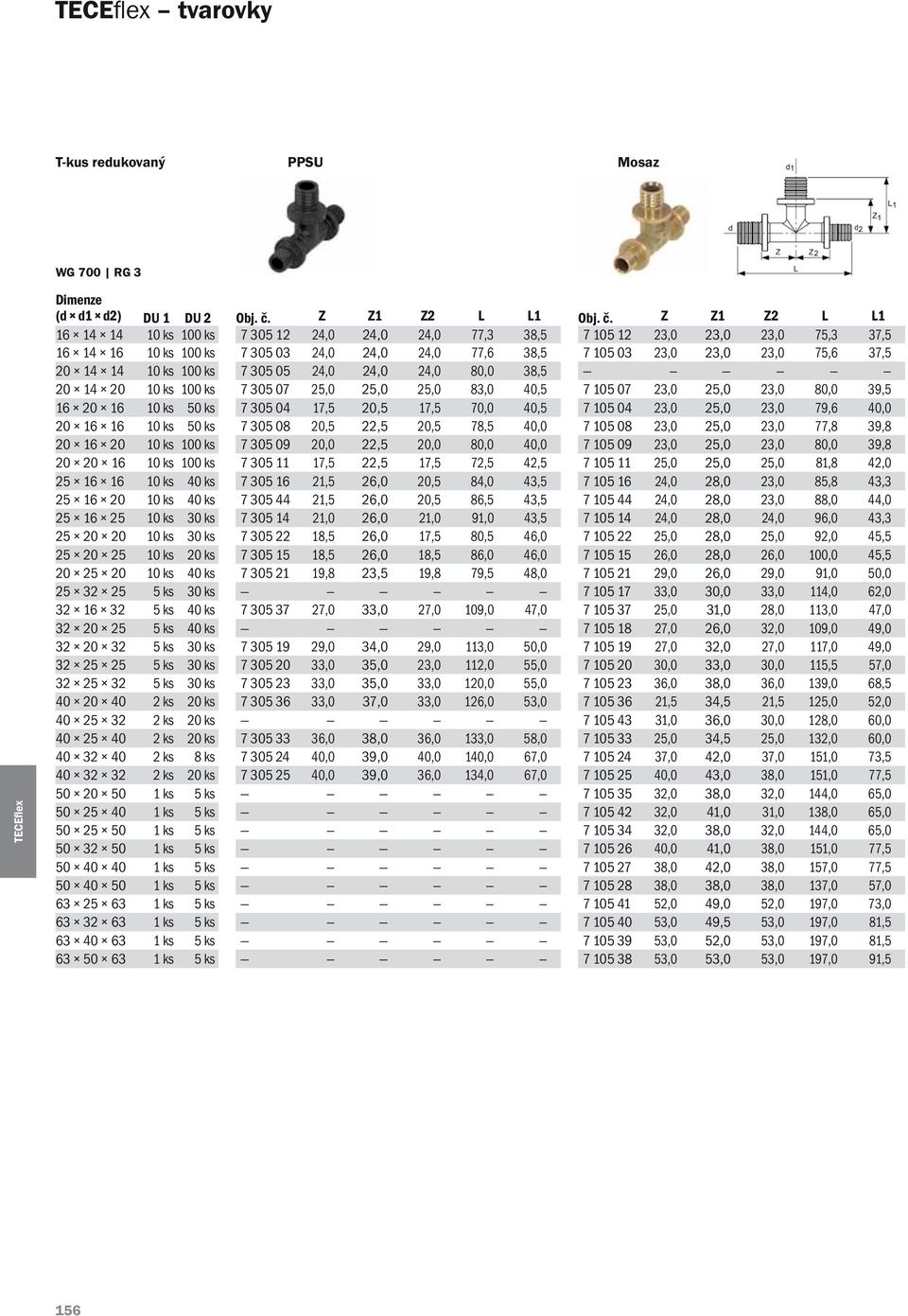 Z Z1 Z2 L L1 16 14 14 10 ks 100 ks 7 305 12 24,0 24,0 24,0 77,3 38,5 7 105 12 23,0 23,0 23,0 75,3 37,5 16 14 16 10 ks 100 ks 7 305 03 24,0 24,0 24,0 77,6 38,5 7 105 03 23,0 23,0 23,0 75,6 37,5 20 14