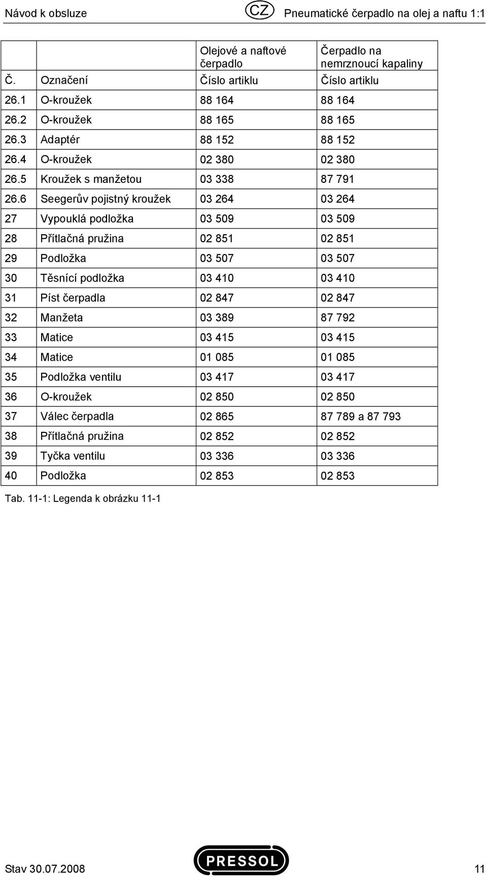 6 Seegerův pojistný kroužek 03 264 03 264 27 Vypouklá podložka 03 509 03 509 28 Přítlačná pružina 02 851 02 851 29 Podložka 03 507 03 507 30 Těsnící podložka 03 410 03 410 31 Píst čerpadla 02 847 02