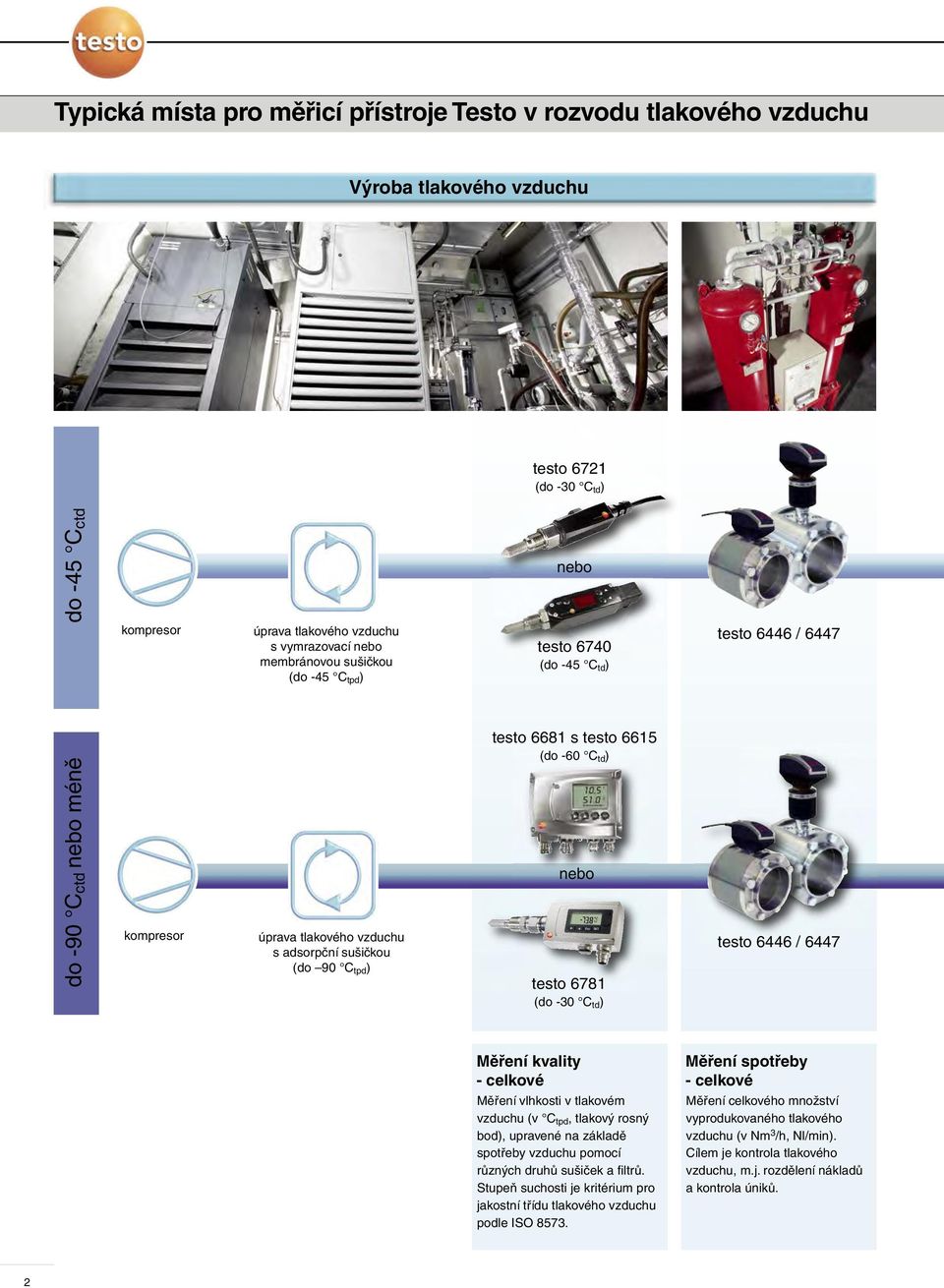 tpd ) nebo testo 6781 (do -30 C td ) testo 6446 / 6447 Měření kvality - celkové Měření spotřeby - celkové Měření vlhkosti v tlakovém vzduchu (v C tpd, tlakový rosný bod), upravené na základě spotřeby