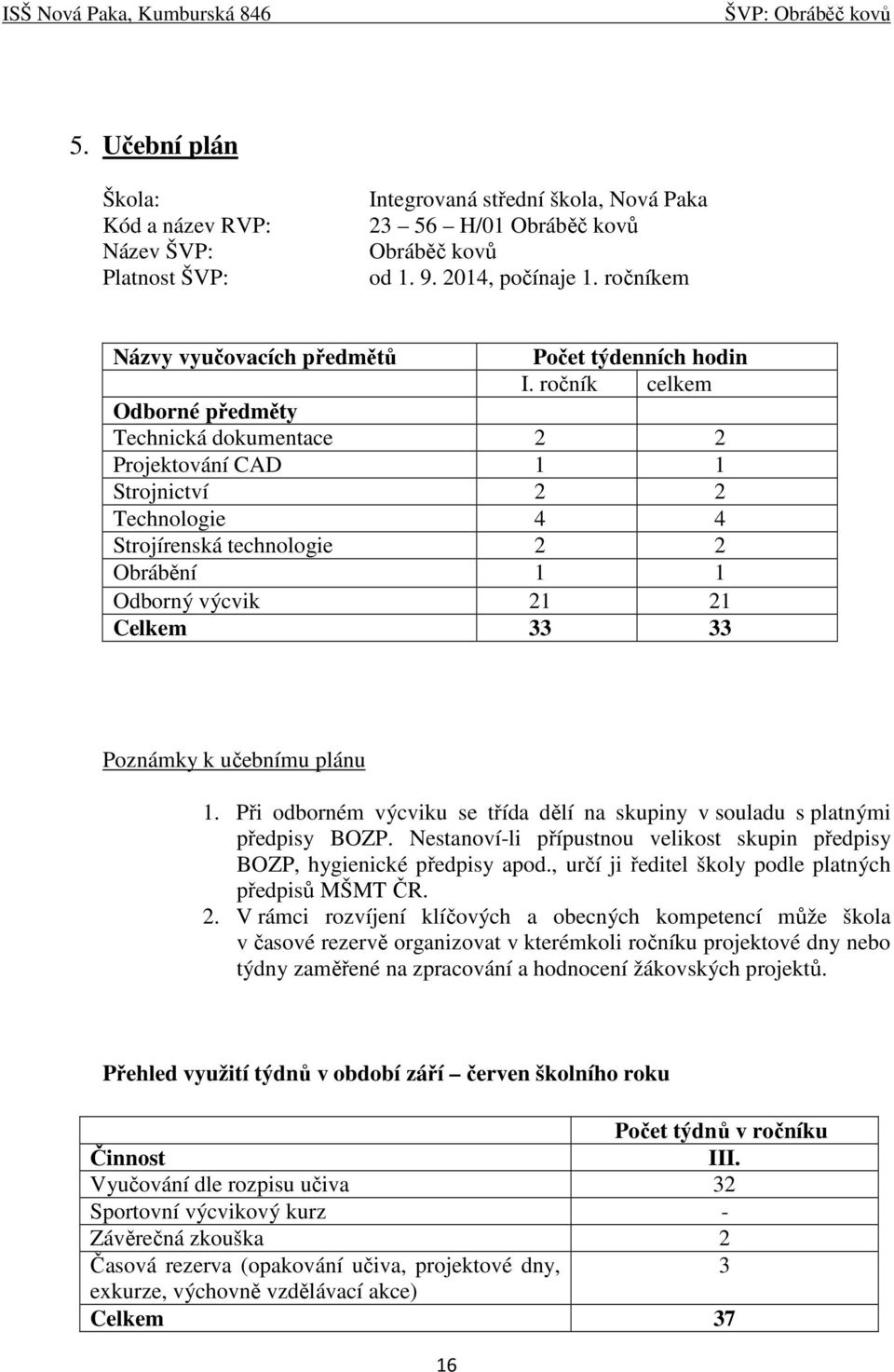 ročník celkem Odborné předměty Technická dokumentace 2 2 Projektování CAD 1 1 Strojnictví 2 2 Technologie 4 4 Strojírenská technologie 2 2 Obrábění 1 1 Odborný výcvik 21 21 Celkem 33 33 Poznámky k