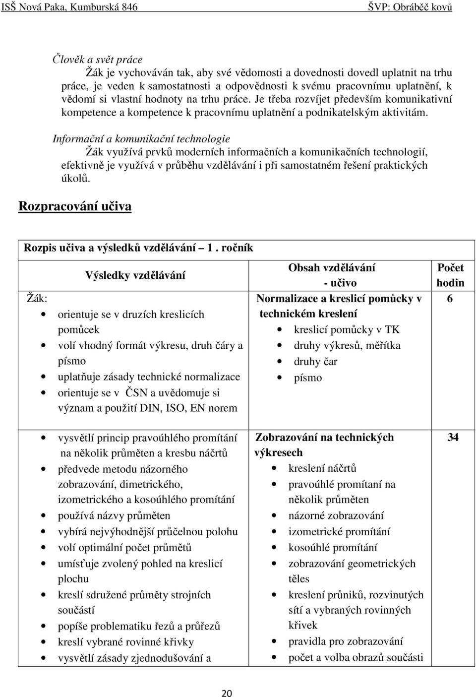 Informační a komunikační technologie Žák využívá prvků moderních informačních a komunikačních technologií, efektivně je využívá v průběhu vzdělávání i při samostatném řešení praktických úkolů.