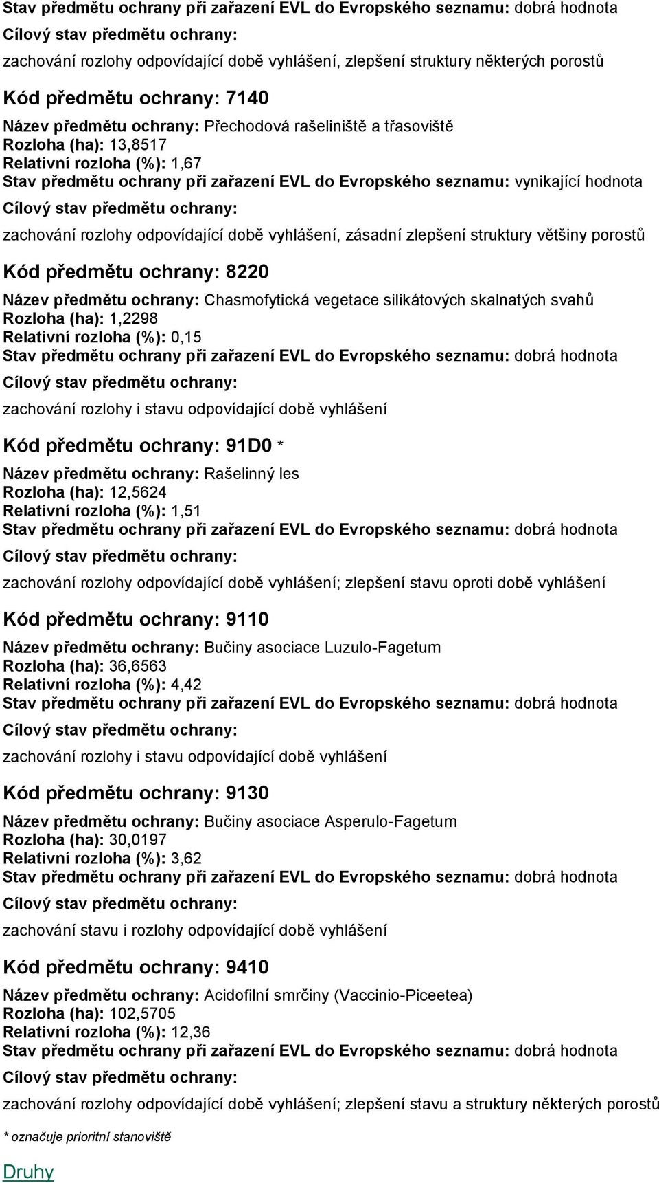 vynikající hodnota Cílový stav předmětu ochrany: zachování rozlohy odpovídající době vyhlášení, zásadní zlepšení struktury většiny porostů Kód předmětu ochrany: 8220 Název předmětu ochrany: