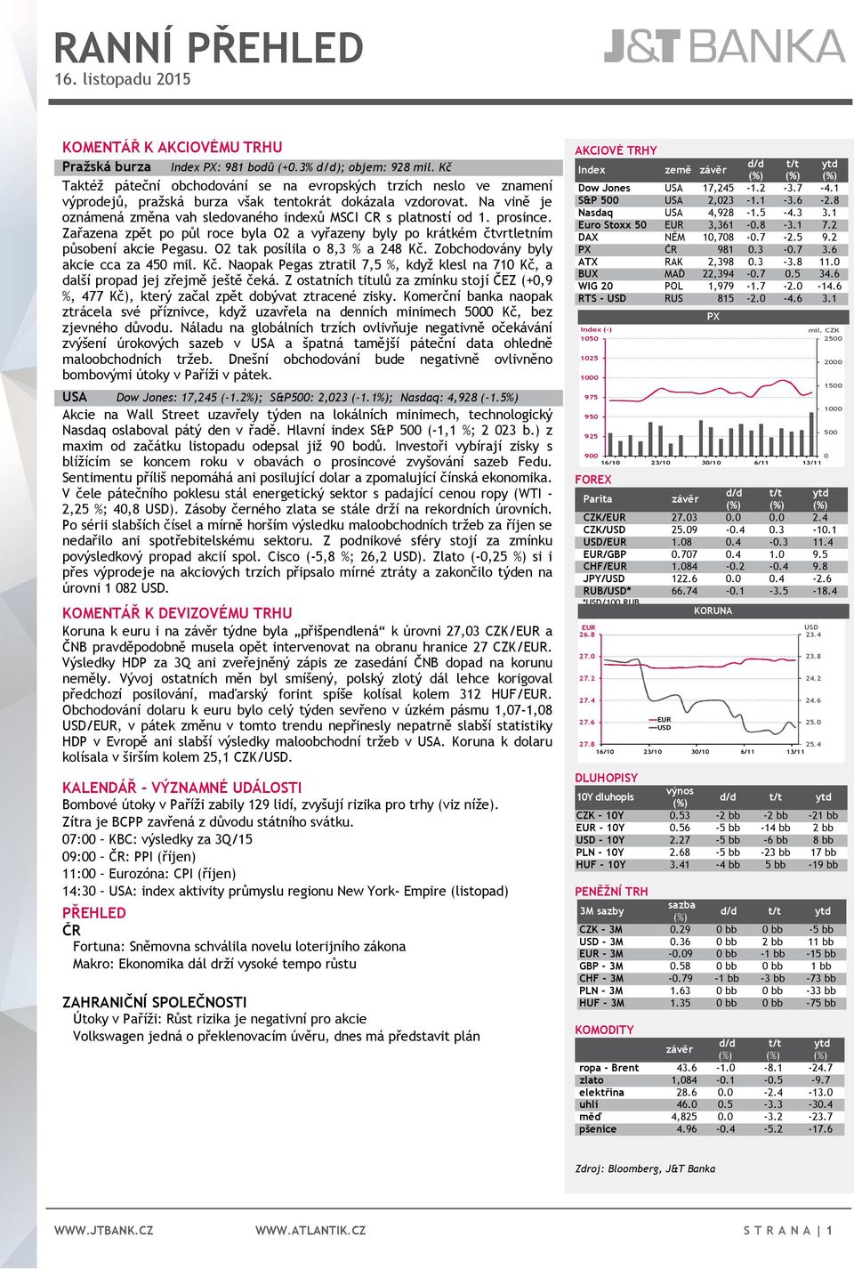 Na vině je oznámená změna vah sledovaného indexů MSCI CR s platností od 1. prosince. Zařazena zpět po půl roce byla O2 a vyřazeny byly po krátkém čtvrtletním působení akcie Pegasu.