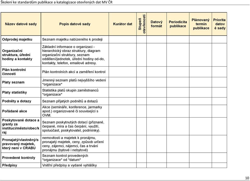 majetek, který není v CRABU Provedené kontroly Předpisy Seznam majetku nabízeného k prodeji Základní informace o organizaci - hierarchický obraz struktury, diagram organizační struktury, seznam