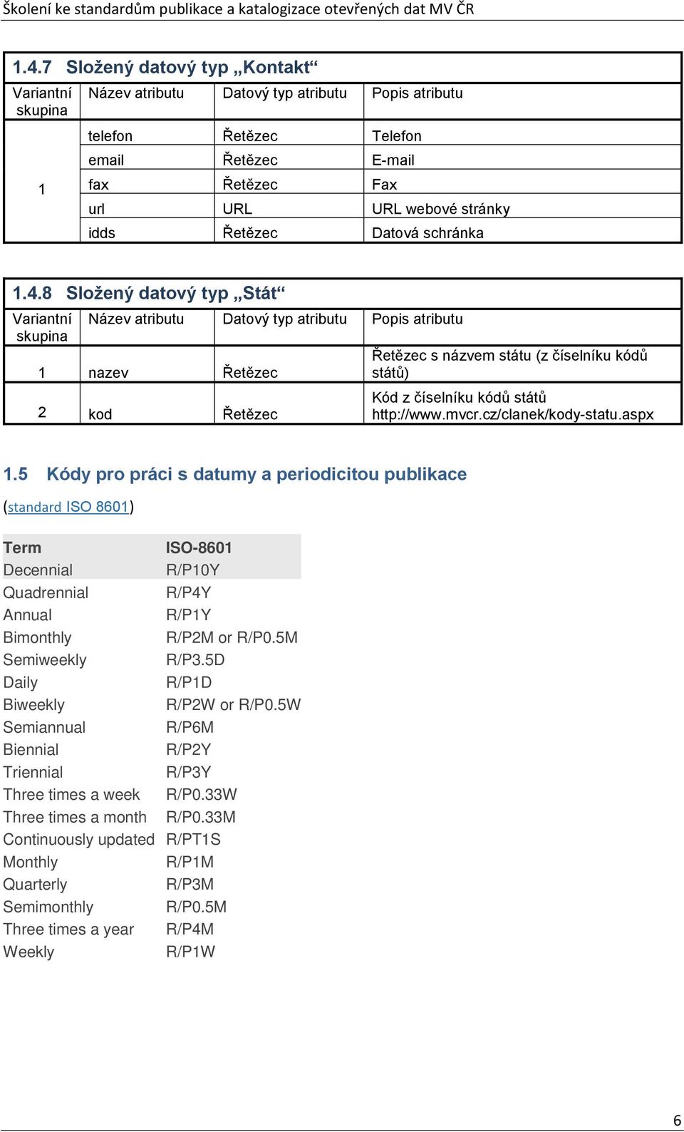 8 Složený datový typ Stát Variantní skupina Název atributu Datový typ atributu Popis atributu 1 nazev Řetězec Řetězec s názvem státu (z číselníku kódů států) 2 kod Řetězec Kód z číselníku kódů států