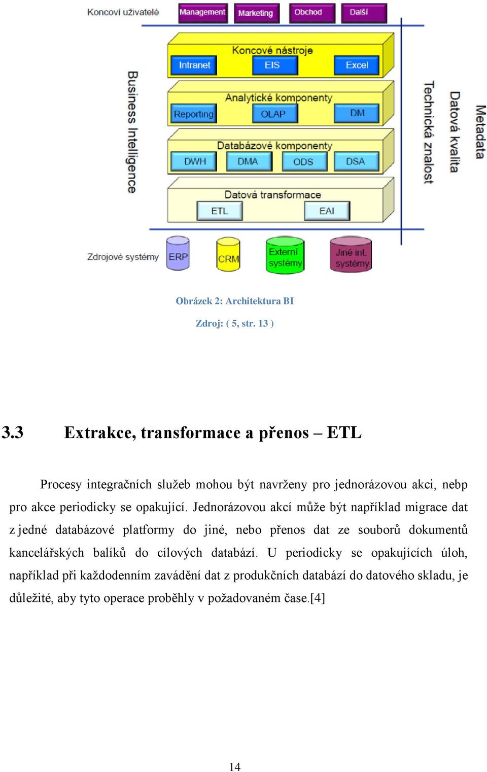 opakující.