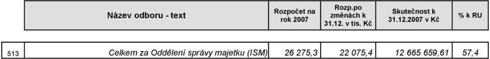 majetku (ISM) 26