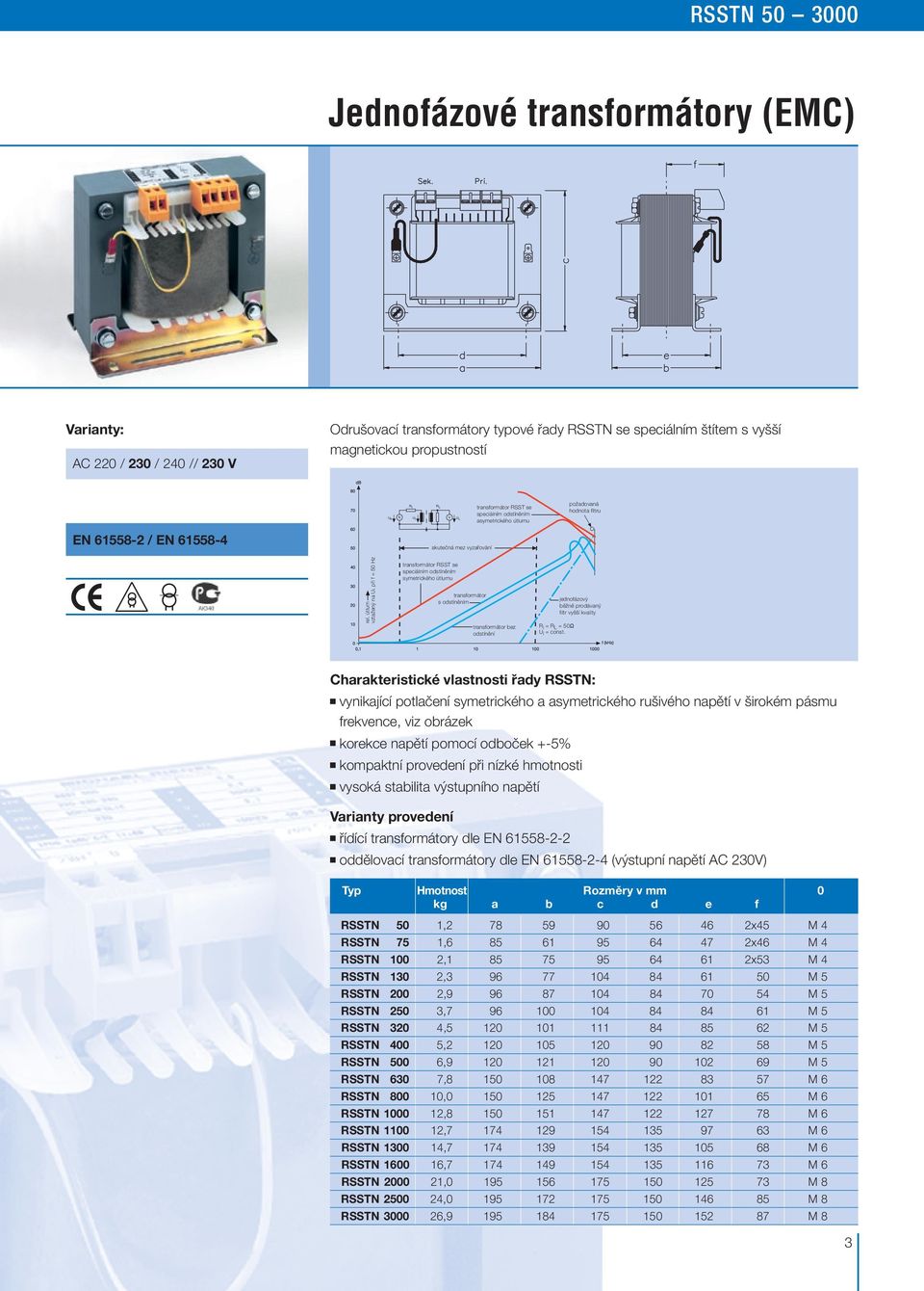 provedení při nízké hmotnosti vysoká stabilita výstupního napětí Varianty provedení řídící transformátory dle EN 61558-2-2 oddělovací transformátory dle EN 61558-2-4 (výstupní napětí AC 230V) Typ