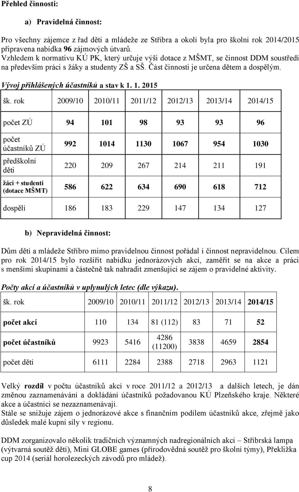 Vývoj přihlášených účastníků a stav k 1. 1. 2015 šk.
