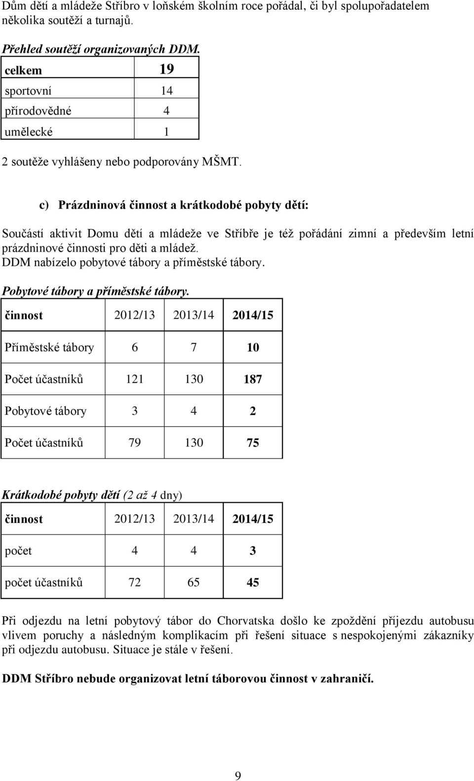 c) Prázdninová činnost a krátkodobé pobyty dětí: Součástí aktivit Domu dětí a mládeže ve Stříbře je též pořádání zimní a především letní prázdninové činnosti pro děti a mládež.