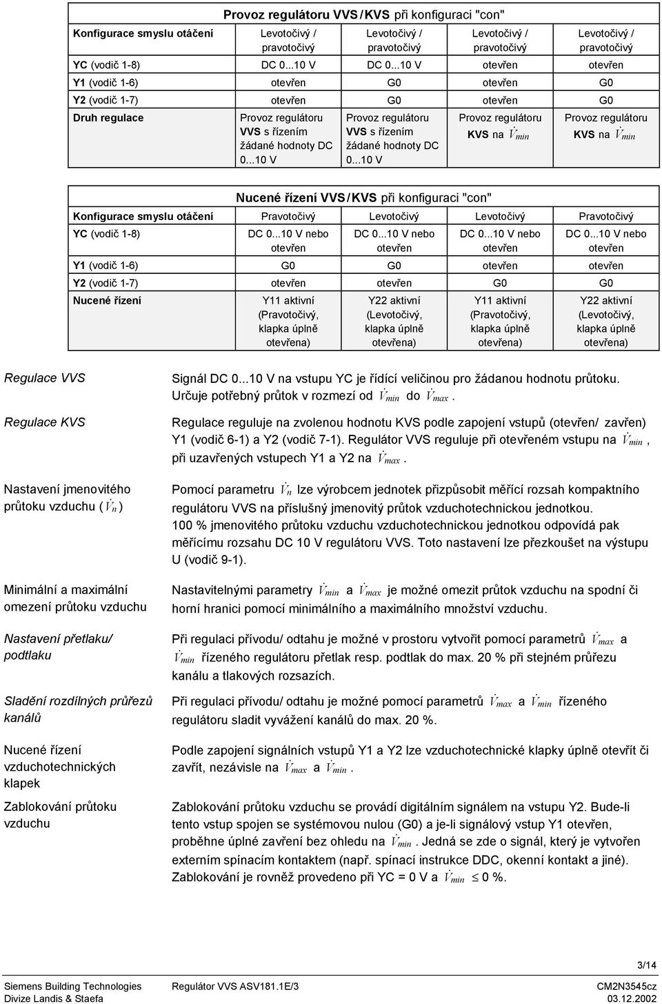 .. V Provoz regulátoru KVS na V & min Provoz regulátoru KVS na V & min Nucené řízení VVS/KVS při konfiguraci "con" Konfigurace smyslu otáčení Pravotočivý Levotočivý Levotočivý Pravotočivý YC (vodič