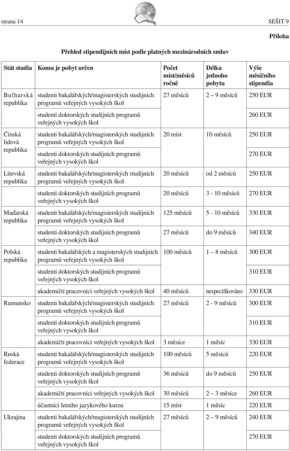 vysokých škol studenti bakalářských/magisterských studijních programů veřejných vysokých škol studenti doktorských studijních programů veřejných vysokých škol studenti bakalářských/magisterských