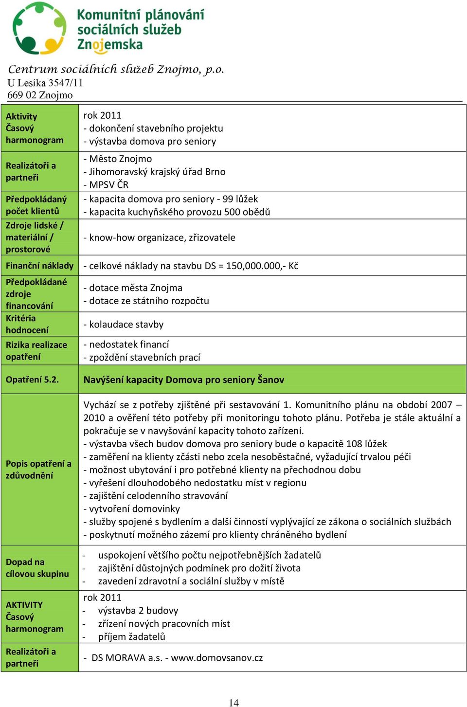 Popis opatření a zdůvodnění Dopad na cílovou skupinu AKTIVITY Časový harmonogram Realizátoři a partneři rok 2011 - dokončení stavebního projektu - výstavba domova pro seniory - Město Znojmo -
