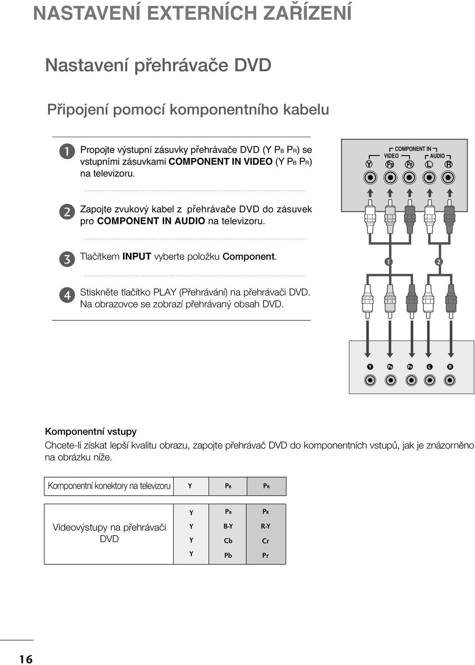 Tlaãítkem INPUT vyberte poloïku Component. Stisknûte tlaãítko PLAY (Pfiehrávání) na pfiehrávaãi DVD. Na obrazovce se zobrazí pfiehrávan obsah DVD.