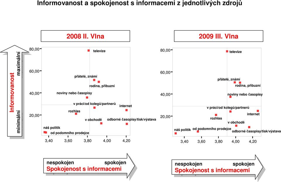 prodejce v práci/od kolegů/partnerů,0,0,80,00, ] v obchodě ] internet ] odborné časopisy/tisk/výstava ] 80,00 ] televize 0,00 0,00,00 ] ] rozhlas přátelé, známí,0,0,80,00, ] ] ] ] rodi, příbuzní