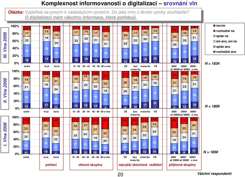 O O digitalizaci digitalizaci mám mám všechny všechny informace, informace, které které potřebuji.