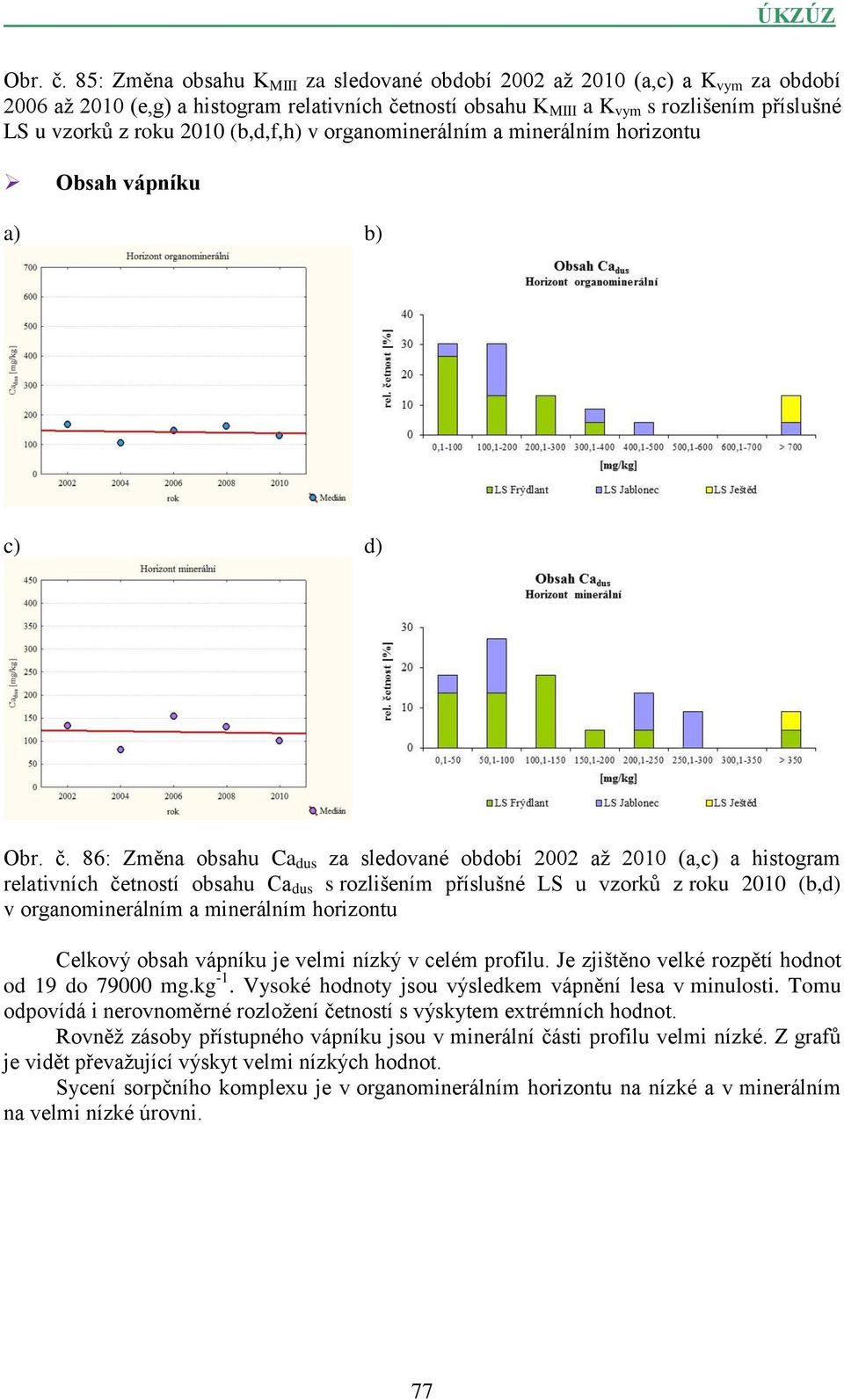 2010 (b,d,f,h) v organominerálním a minerálním horizontu Obsah vápníku  86: Změna obsahu Ca dus za sledované období 2002 až 2010 (a,c) a histogram relativních četností obsahu Ca dus s rozlišením