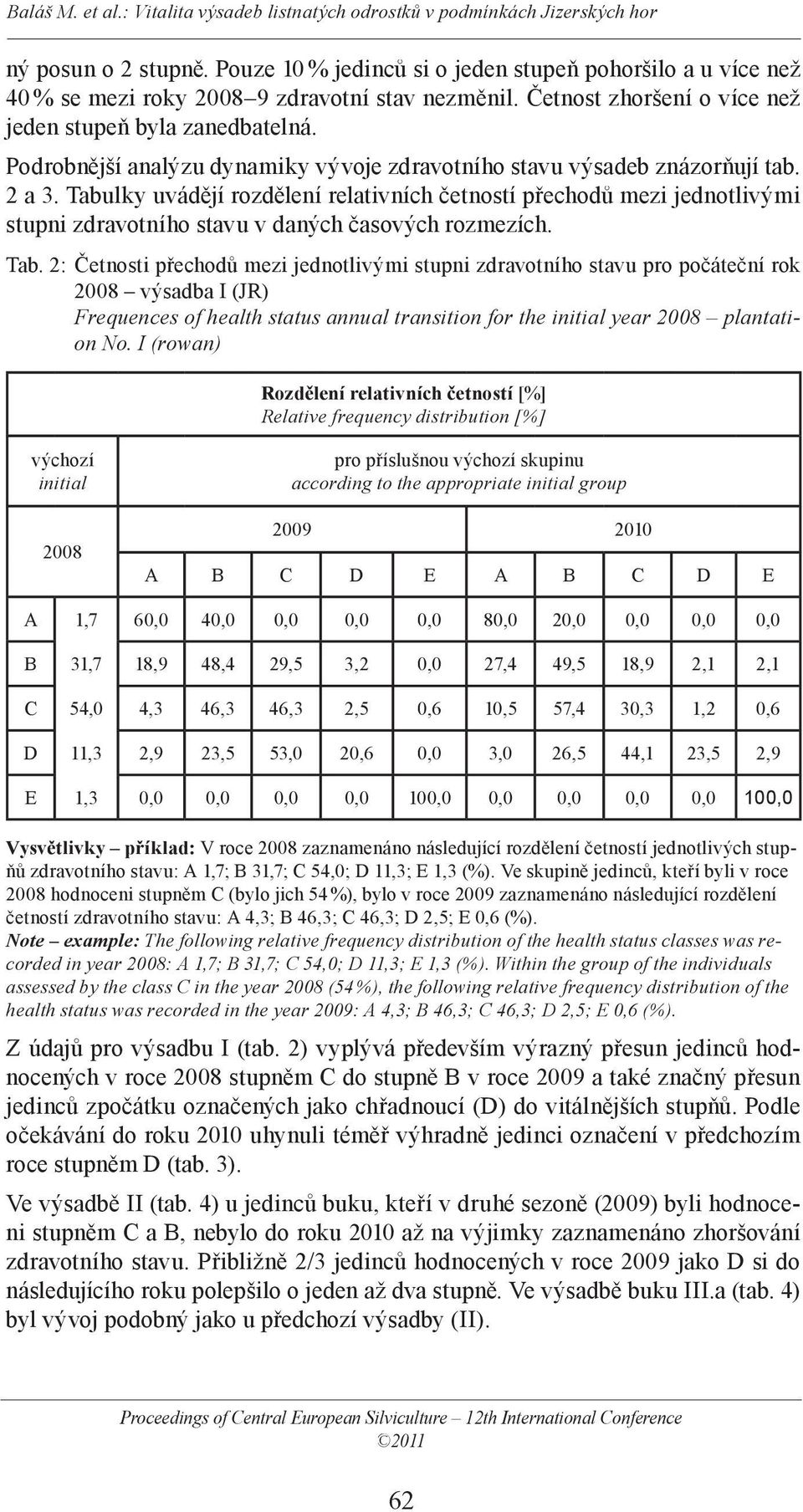 Tabulky uvádějí rozdělení relativních četností přechodů mezi jednotlivými stupni zdravotního stavu v daných časových rozmezích. Tab.