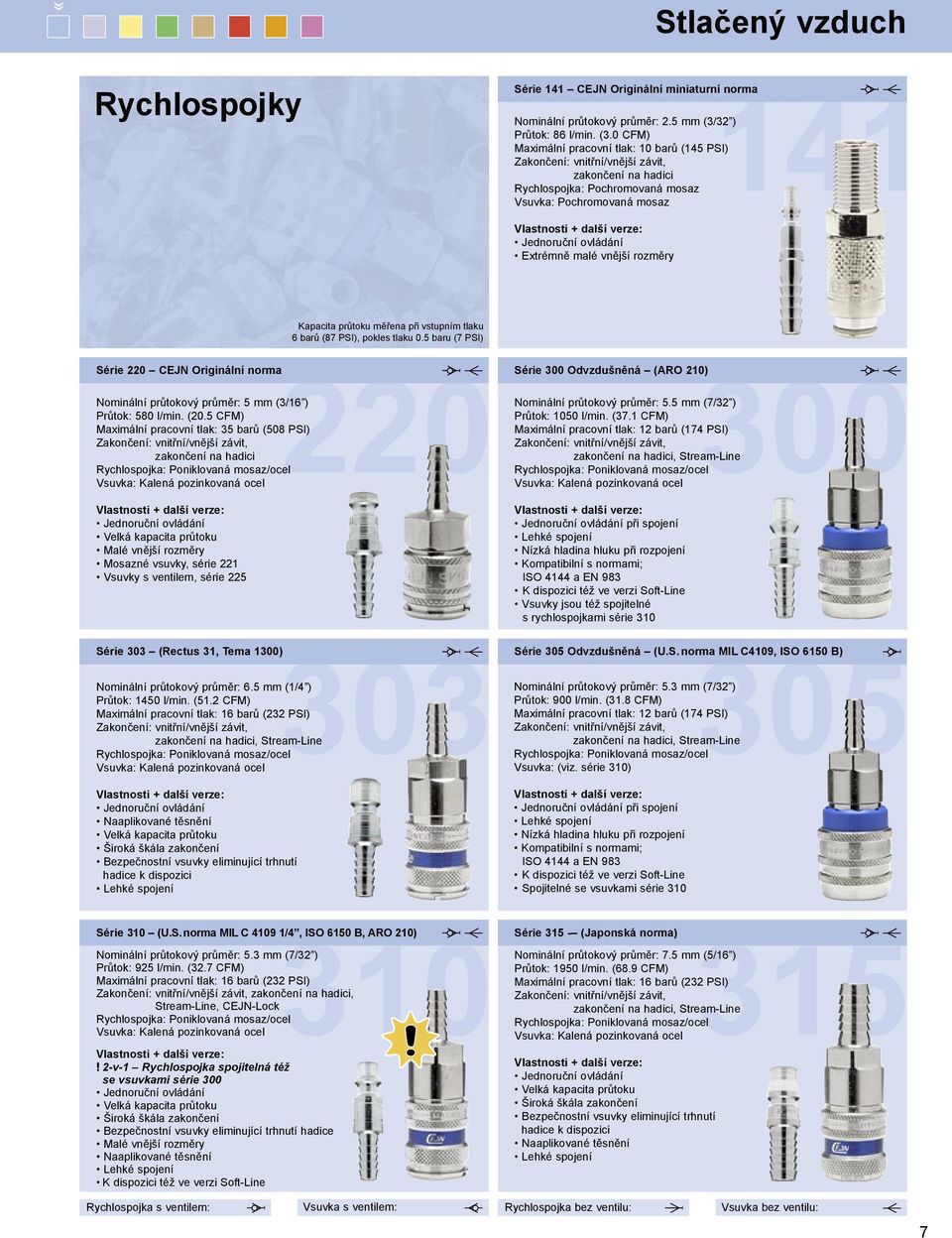 5 baru (7 PSI) Série 220 CEJN Originální norma 220 Nominální průtokový průměr: 5 mm (3/16 ) Průtok: 580 l/min. (20.