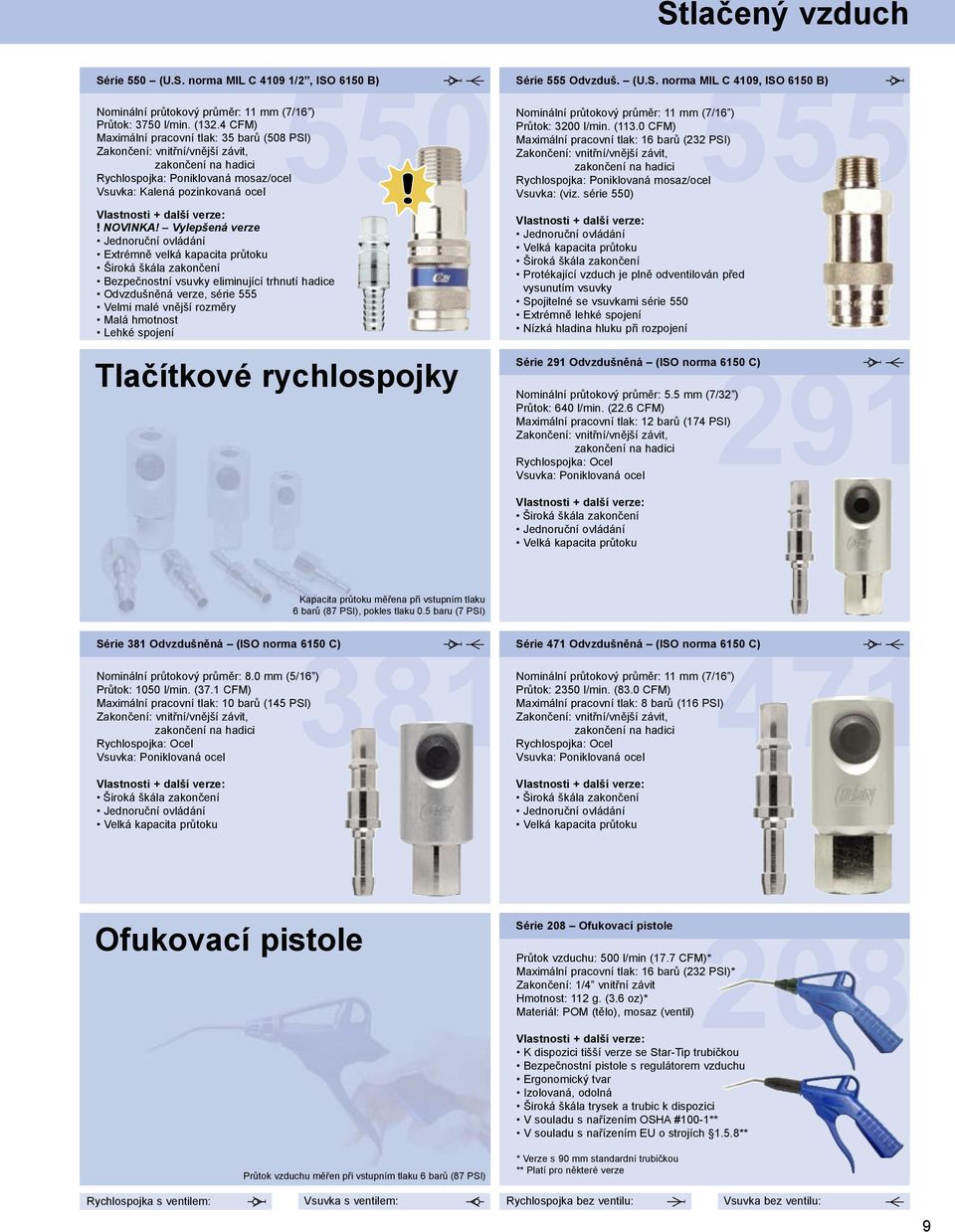Vylepšená verze Bezpečnostní vsuvky eliminující trhnutí hadice Odvzdušněná verze, série 555 Velmi malé vnější rozměry Malá hmotnost Lehké spojení Tlačítkové rychlospojky Nominální průtokový průměr: