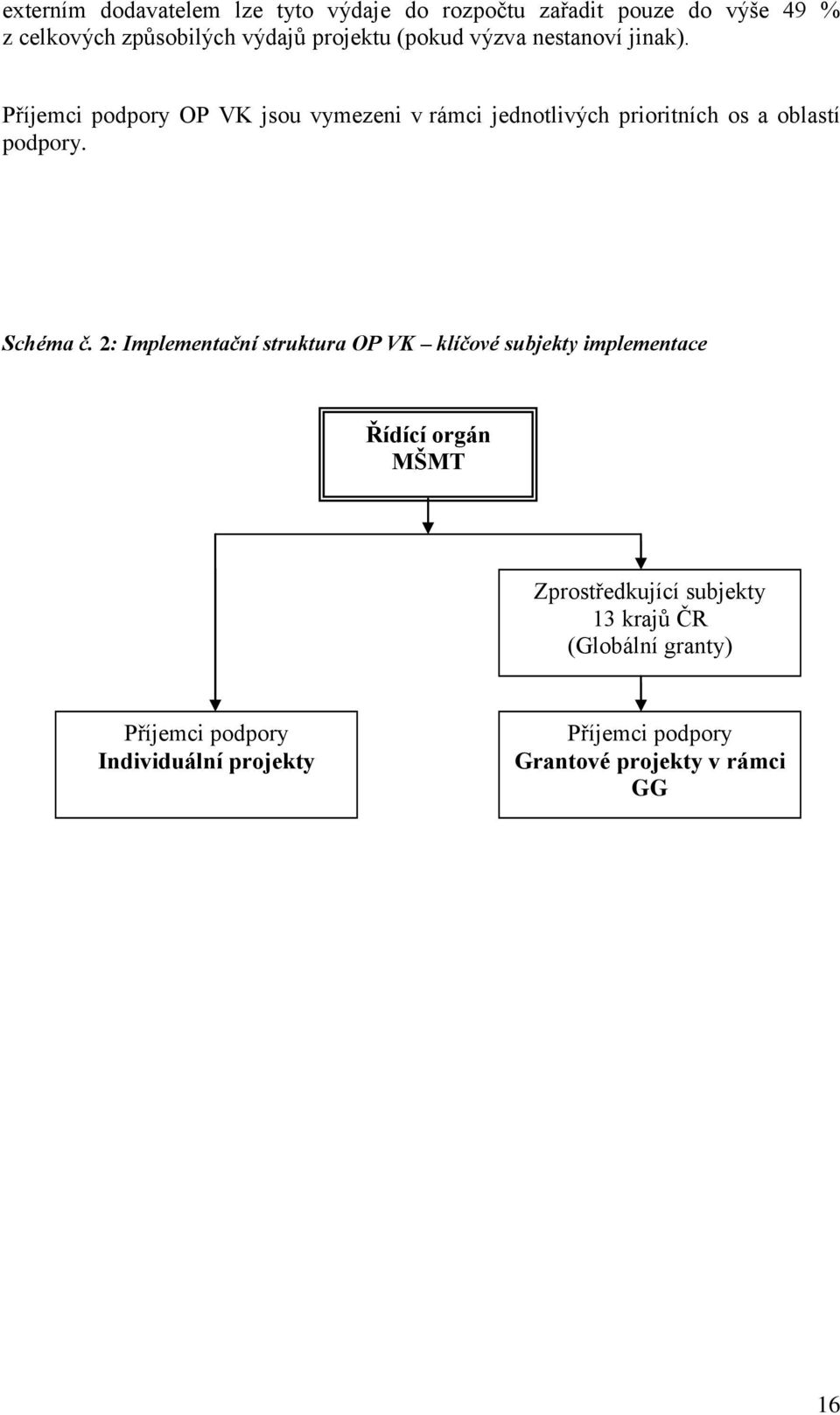 Příjemci podpory OP VK jsou vymezeni v rámci jednotlivých prioritních os a oblastí podpory. Schéma č.