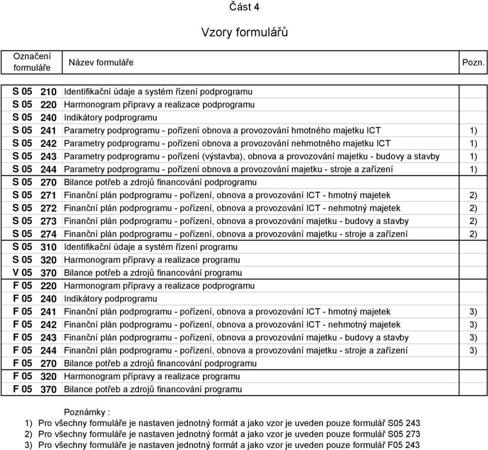 provozování hmotného majetku ICT 1) S 05 242 Parametry podprogramu - pořízení obnova a provozování nehmotného majetku ICT 1) S 05 243 Parametry podprogramu - pořízení (výstavba), obnova a provozování