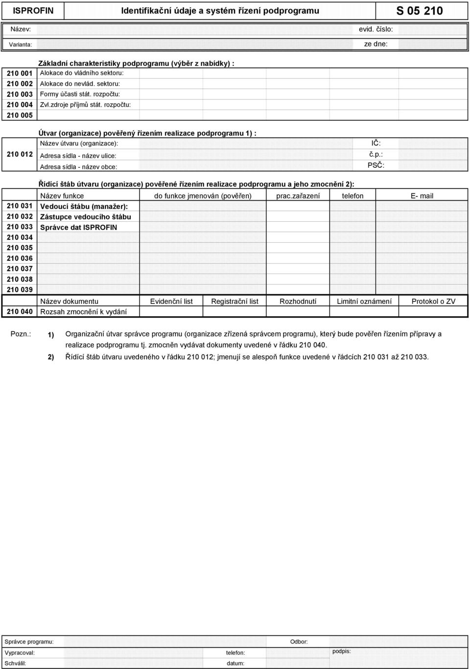 rozpočtu: 210 005 210 012 Útvar (organizace) pověřený řízením realizace podprogramu 1) : Název útvaru (organizace): Adresa sídla - název ulice: Adresa sídla - název obce: IČ: č.p.: PSČ: Řídící štáb útvaru (organizace) pověřené řízením realizace podprogramu a jeho zmocnění 2): Název funkce do funkce jmenován (pověřen) prac.