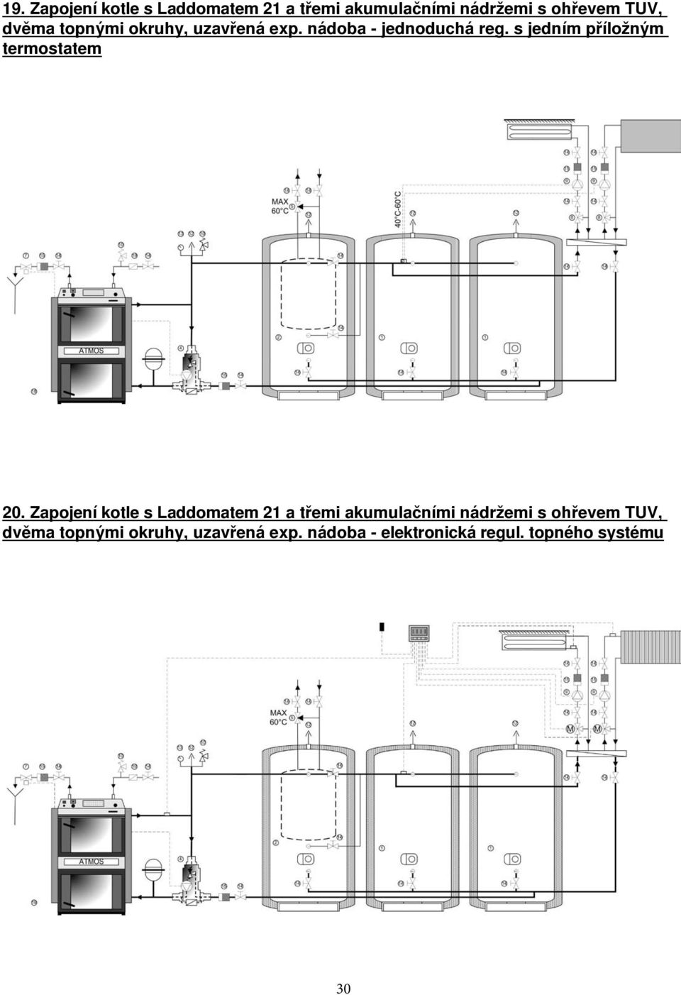 s jedním příložným termostatem 20.