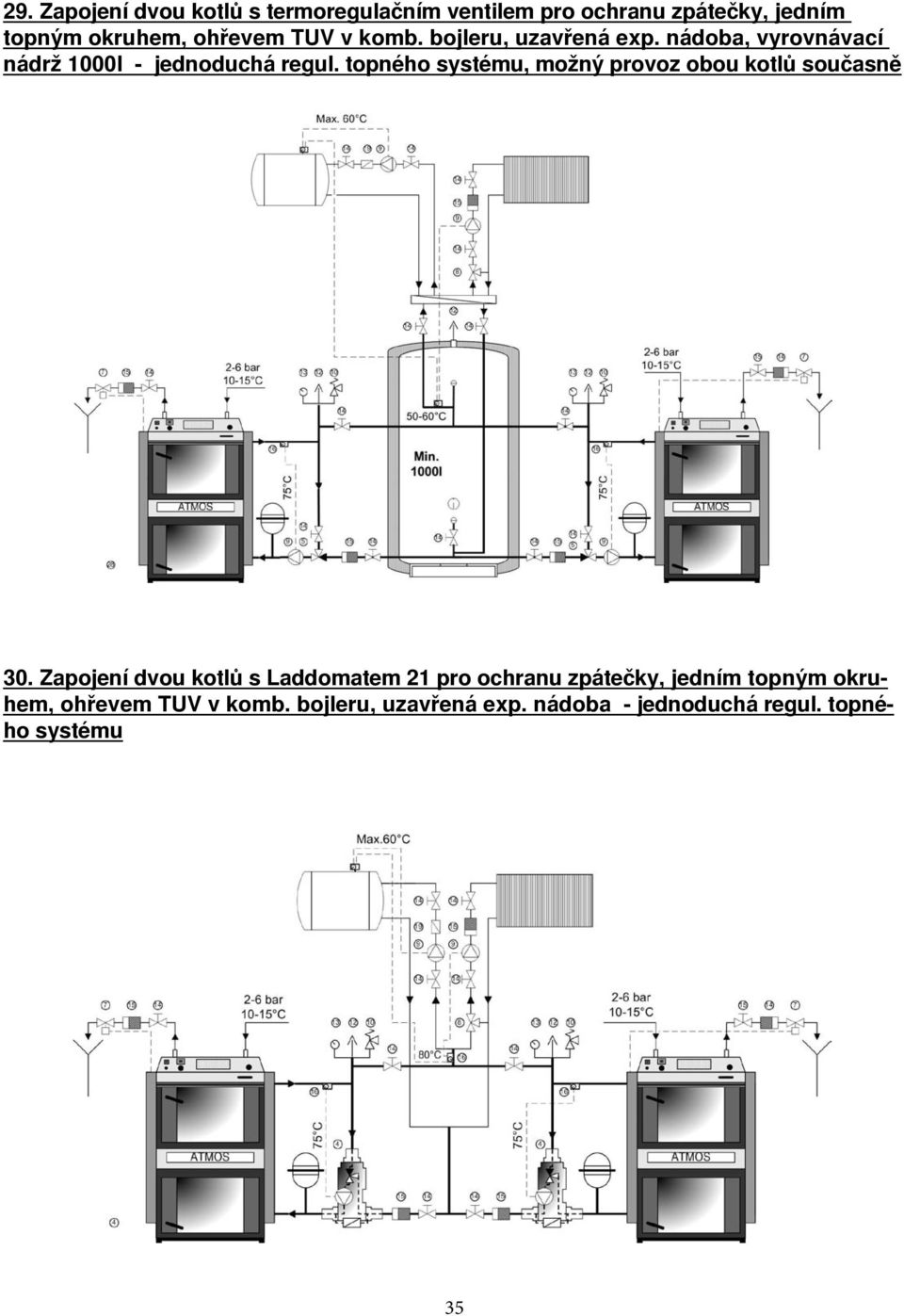topného systému, možný provoz obou kotlů současně 30.