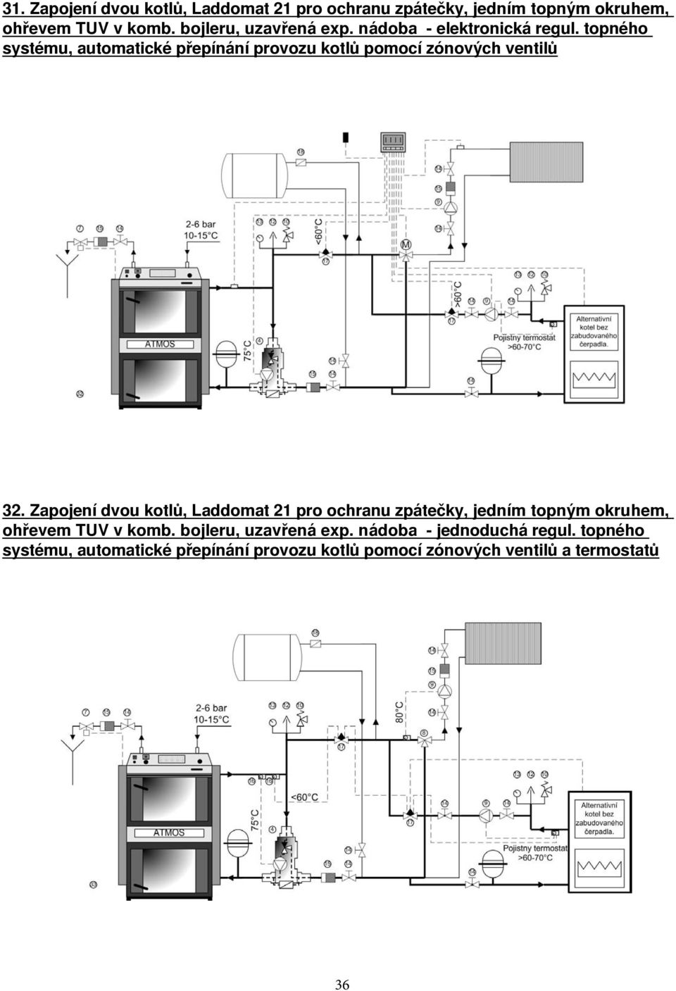 topného systému, automatické přepínání provozu kotlů pomocí zónových ventilů 32.