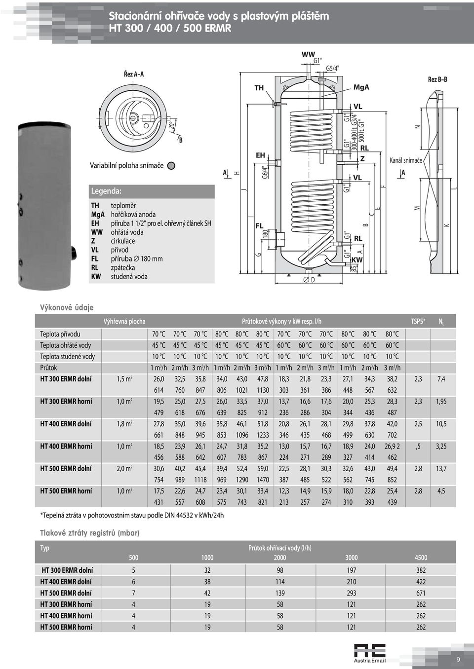 180 D G1" G1" 85 RL A KW B C E M K Výkonové údaje Výhřevná plocha Průtokové výkony v kw resp l/h TSPS* N L Teplota přívodu 70 C 70 C 70 C 80 C 80 C 80 C 70 C 70 C 70 C 80 C 80 C 80 C Teplota ohřáté