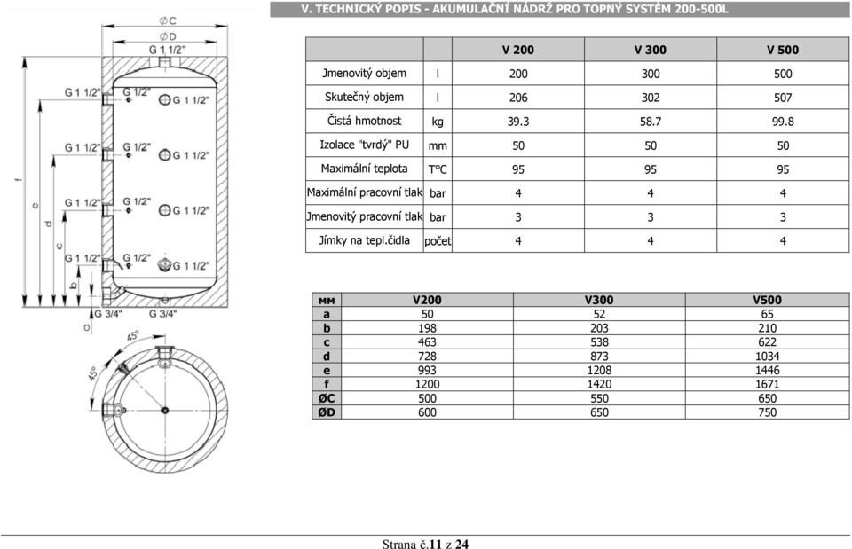 8 Izolace "tvrdý" PU mm 50 50 50 Maximální teplota T C 95 95 95 Maximální pracovní tlak bar 4 4 4 Jmenovitý pracovní tlak