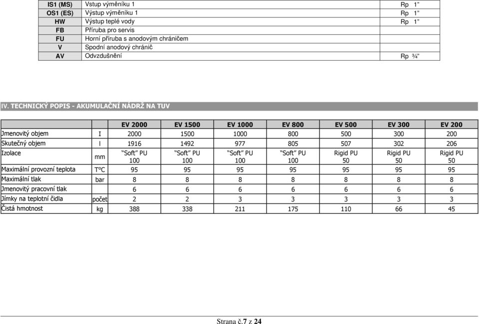 TECHNICKÝ POPIS - AKUMULAČNÍ NÁDRŽ NA TUV EV 2000 EV 1500 EV 1000 EV 800 EV 500 EV 300 EV 200 Jmenovitý objem І 2000 1500 1000 800 500 300 200 Skutečný objem l 1916 1492 977 805