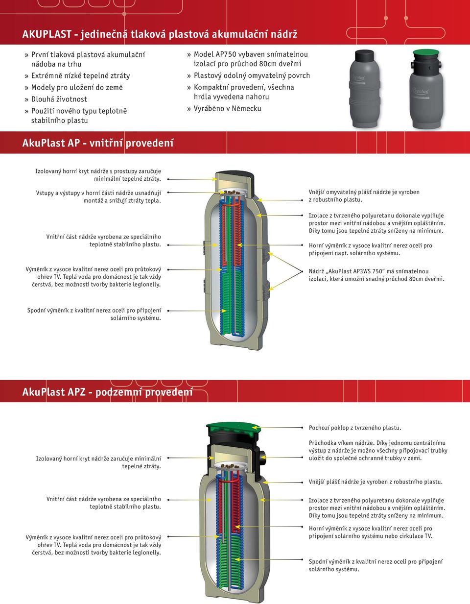 Německu AkuPlast AP - vnitřní provedení Izolovaný horní kryt nádrže s prostupy zaručuje minimální tepelné ztráty. Vstupy a výstupy v horní části nádrže usnadňují montáž a snižují ztráty tepla.