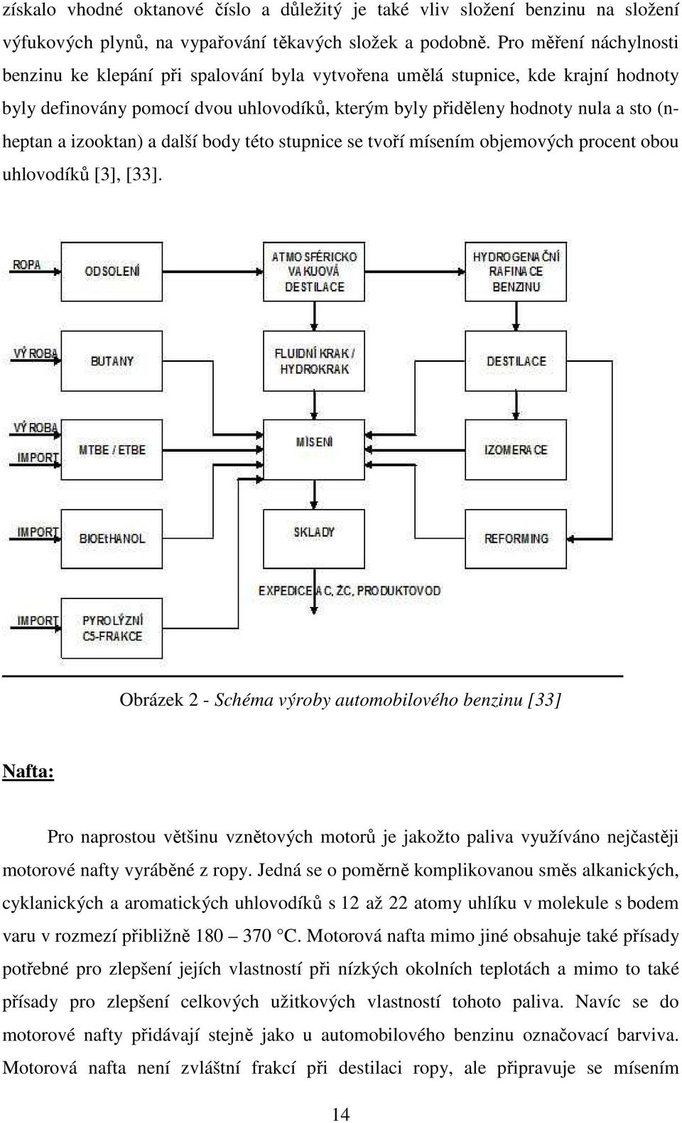 izooktan) a další body této stupnice se tvoří mísením objemových procent obou uhlovodíků [3], [33].