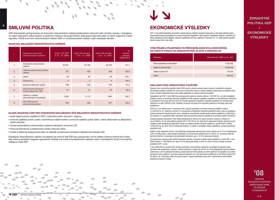 EKONOMICKÉ VÝSLEDKY OZP i v roce 2008 hospodařila vyrovnaně a splnila všechny základní ukazatele stanovené ve zdravotně pojistném plánu.