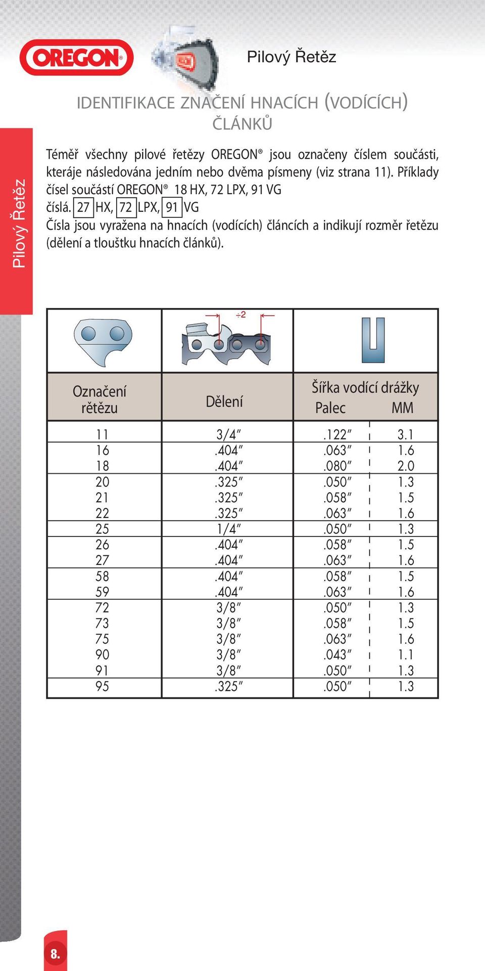 27 HX, 72 LPX, 91 VG Čísla jsou vyražena na hnacích (vodících) článcích a indikují rozměr řetězu (dělení a tlouštku hnacích článků).