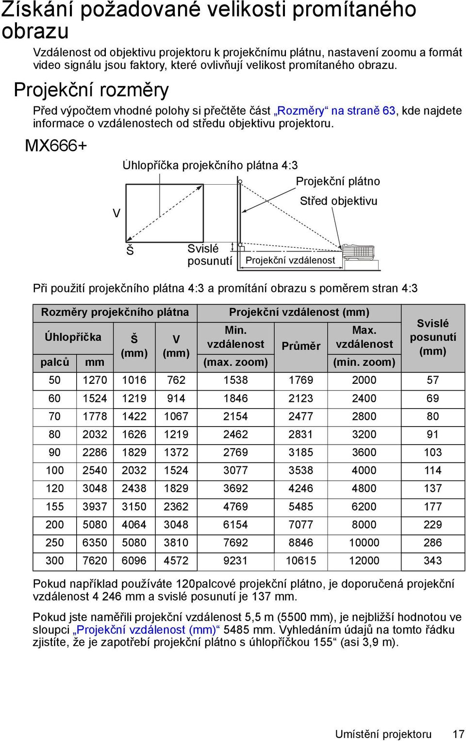 MX666+ V Úhlopříčka projekčního plátna 4:3 Projekční plátno Střed objektivu Š Svislé posunutí Projekční vzdálenost Při použití projekčního plátna 4:3 a promítání obrazu s poměrem stran 4:3 Rozměry