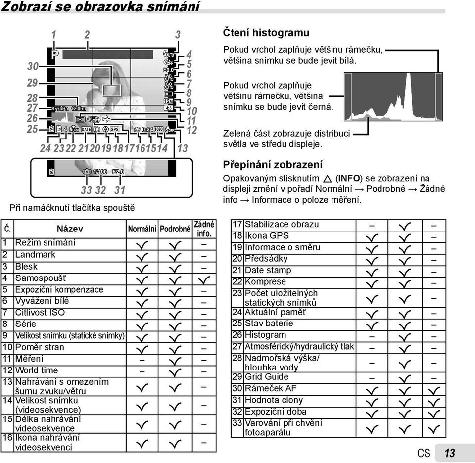 1 Režim snímání R R 2 Landmark R R 3 Blesk R R 4 Samospoušť R R R 5 Expoziční kompenzace R R 6 Vyvážení bílé R R 7 Citlivost ISO R R 8 Série R R 9 Velikost snímku (statické snímky) R R 10 Poměr stran