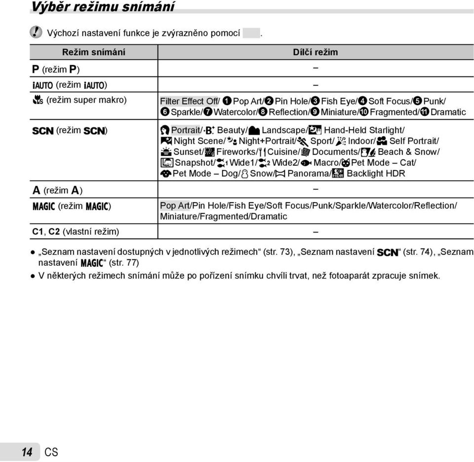 Fragmented/a Dramatic s (režim s) B Portrait/V Beauty/F Landscape/i Hand-Held Starlight/ G Night Scene/M Night+Portrait/C Sport/N Indoor/R Self Portrait/ S Sunset/X Fireworks/V Cuisine/d Documents/q