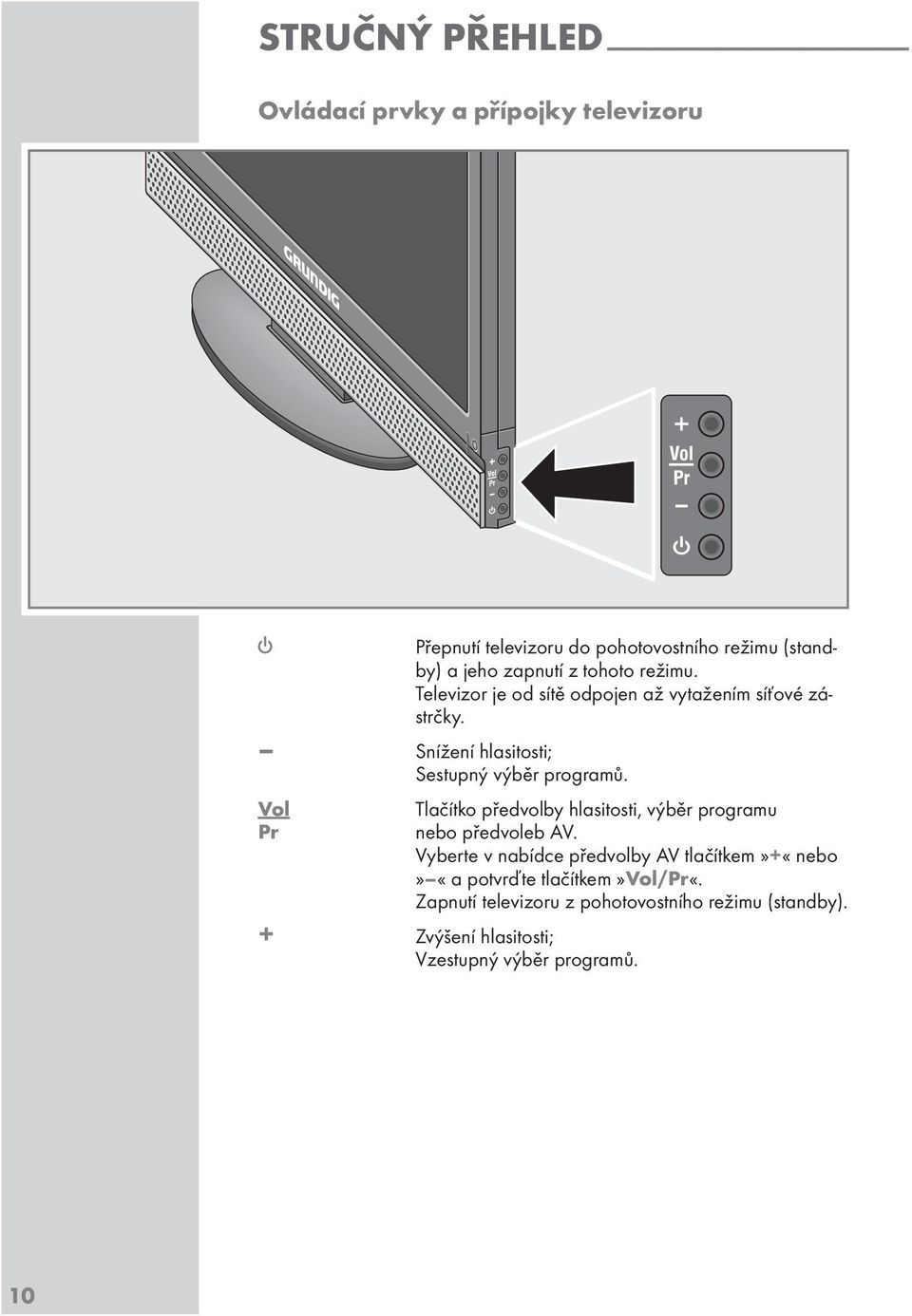 Snížení hlasitosti; Sestupný výběr programů. ol Pr Tlačítko předvolby hlasitosti, výběr programu nebo předvoleb A.