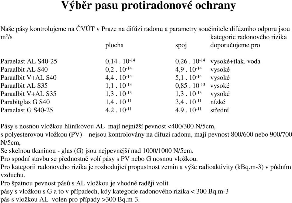 10-13 vysoké Paraalbit V+AL S35 1,3. 10-13 1,3. 10-13 vysoké Parabitglas G S40 1,4. 10-11 3,4. 10-11 nízké Paraelast G S40-25 4,2. 10-11 4,9.