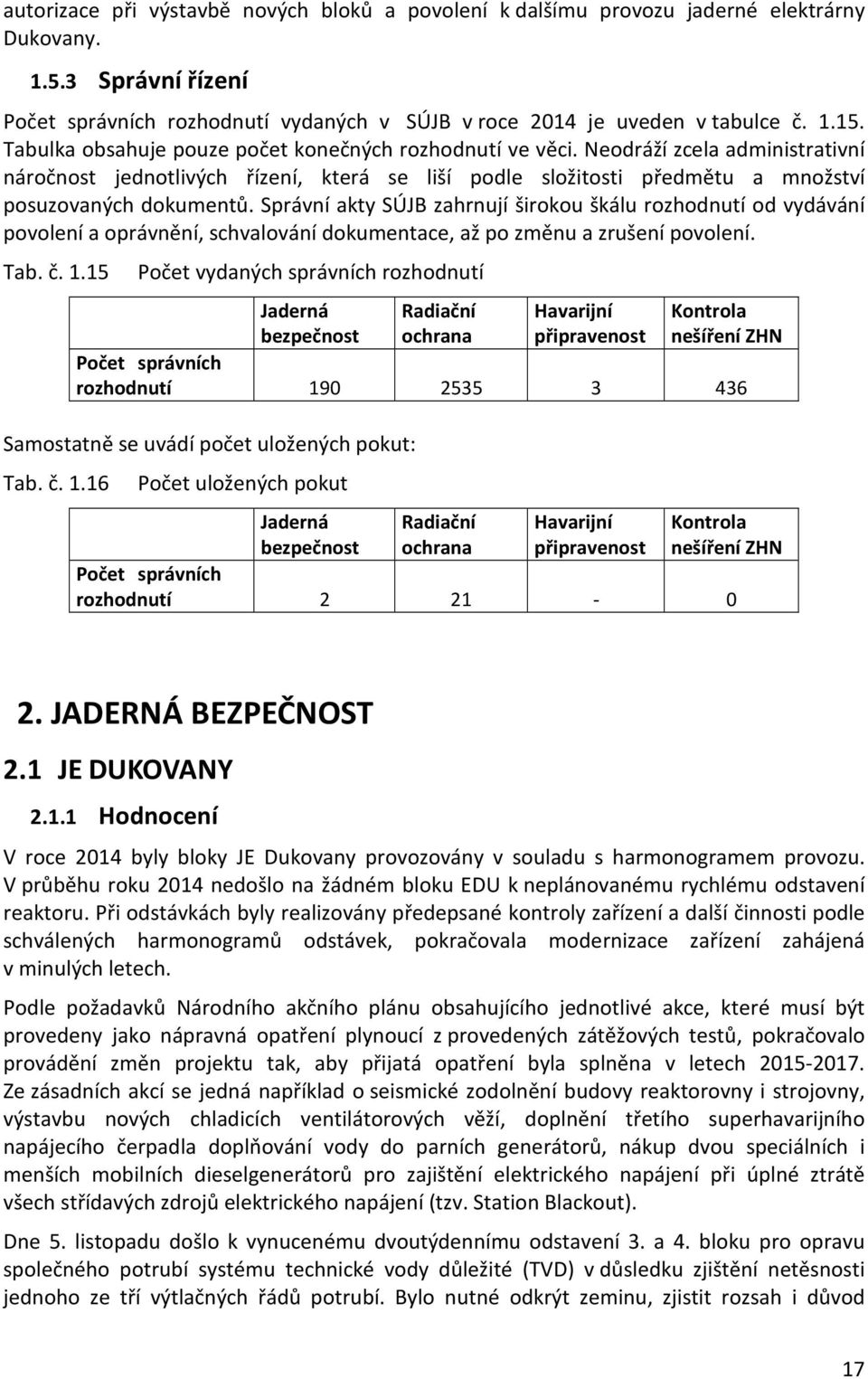 Správní akty SÚJB zahrnují širokou škálu rozhodnutí od vydávání povolení a oprávnění, schvalování dokumentace, až po změnu a zrušení povolení. Tab. č. 1.